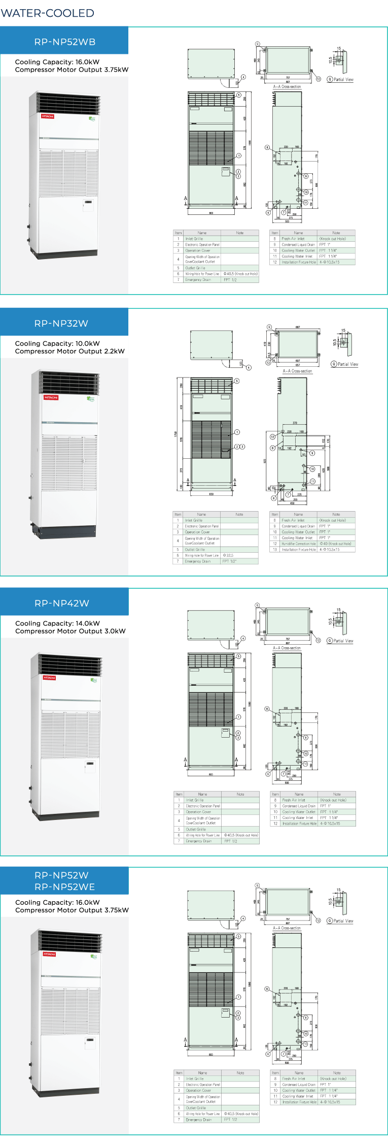 Hitachi Air Conditioning Products (Phils) Inc.